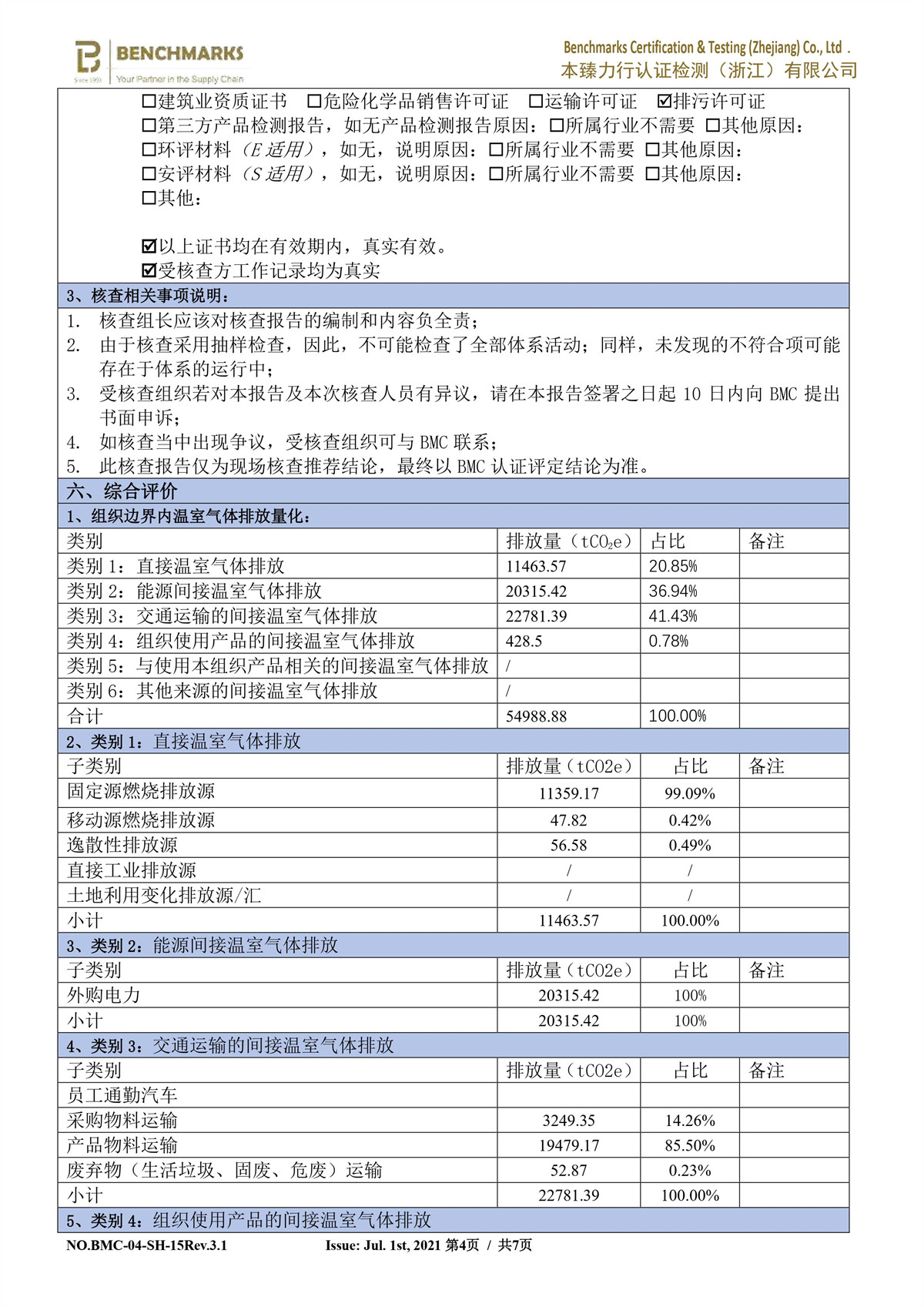 溫室氣體核查聲明書、報告、減排計劃-圖片-5.jpg