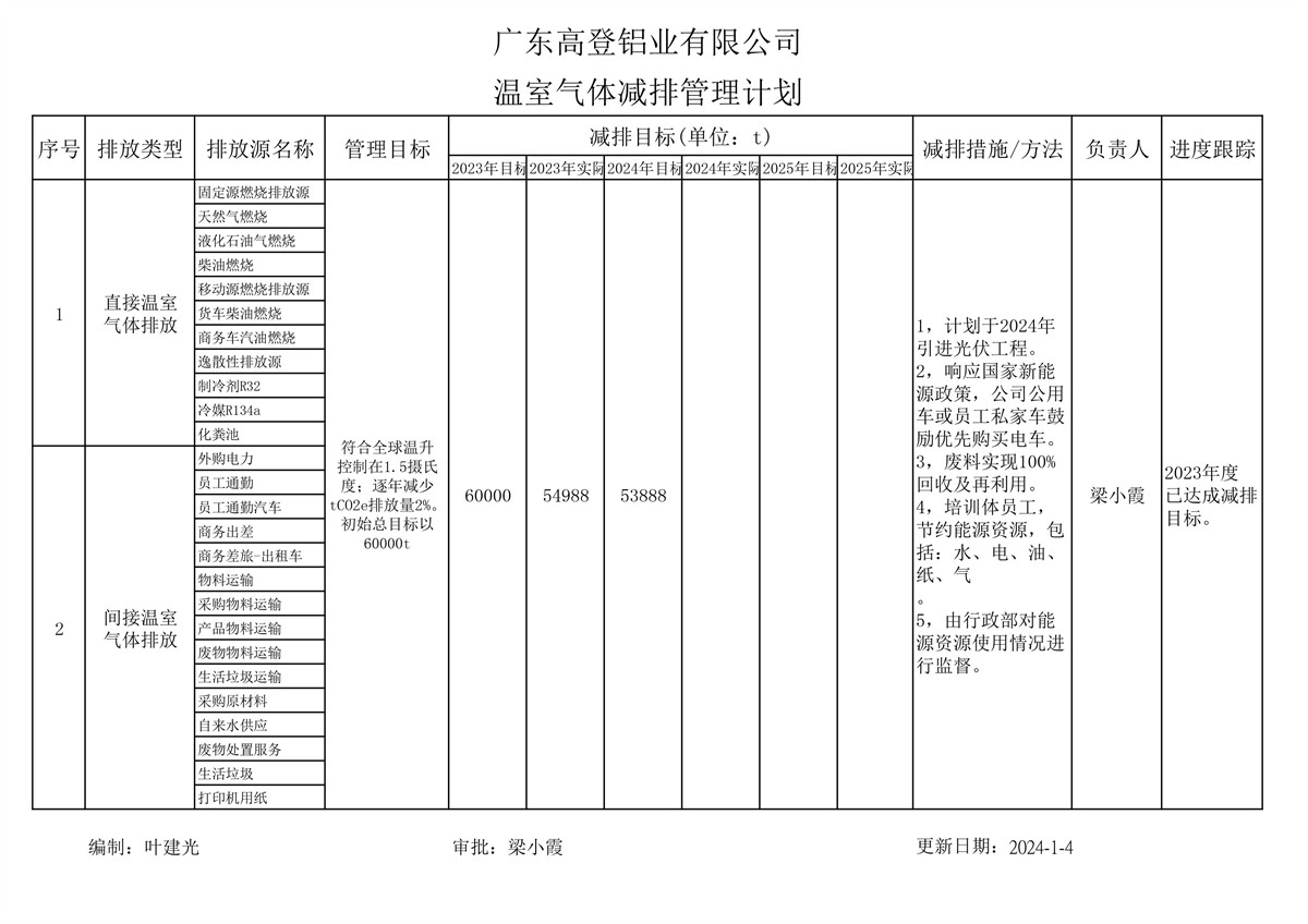 溫室氣體核查聲明書、報告、減排計劃-圖片-9.jpg