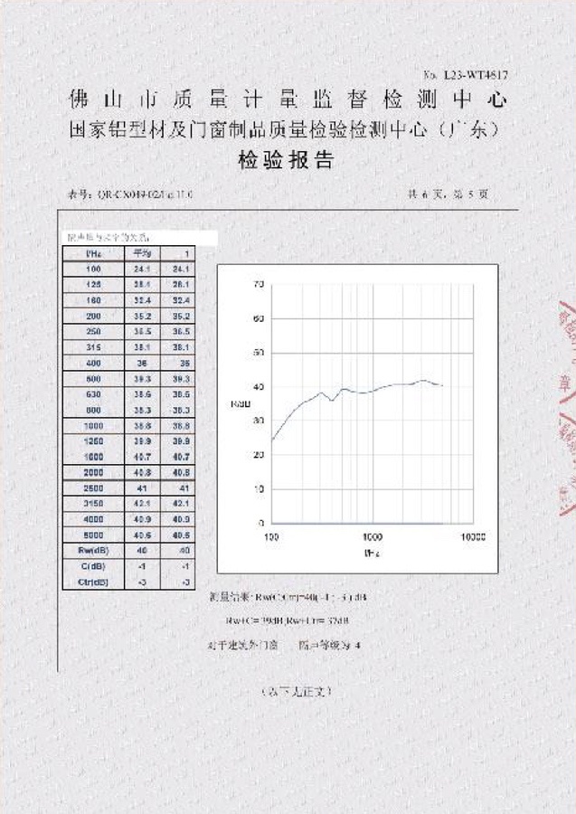 權(quán)威檢測(cè)認(rèn)證8